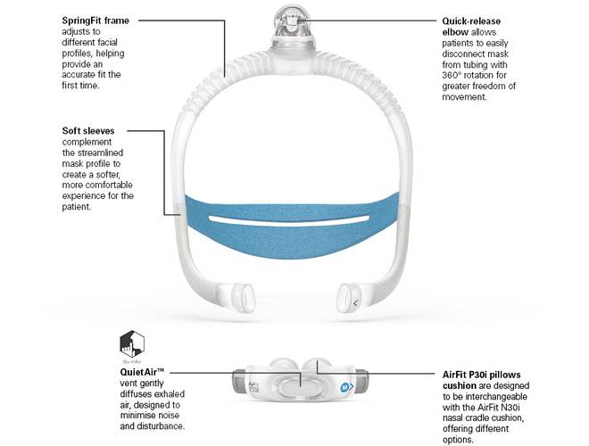 ResMed | AirFit P30i Nasal Pillow Mask (Standard Starter Pack)