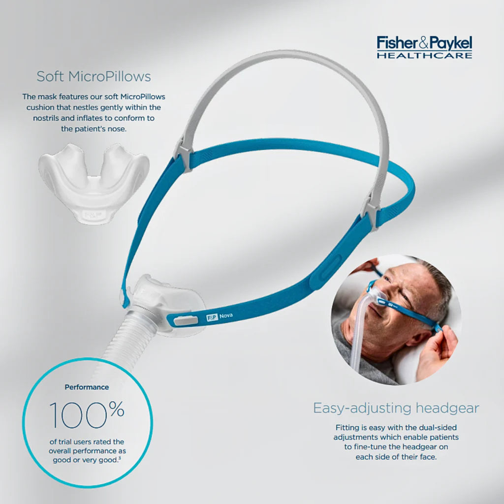 Fisher & Paykel | Nova Micro Pillows Mask (Fit Pack/SML)
